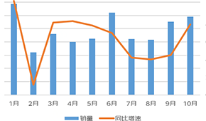  同比增長170%，川湘菜最受歡迎...京東預(yù)制菜線上消費(fèi)報(bào)告發(fā)布