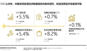 下半年食品消費(fèi)六大趨勢(shì)，看準(zhǔn)了