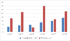 湯圓、水餃、粽子“老三樣”賣不動(dòng)了？速凍面米突破點(diǎn)在哪里？