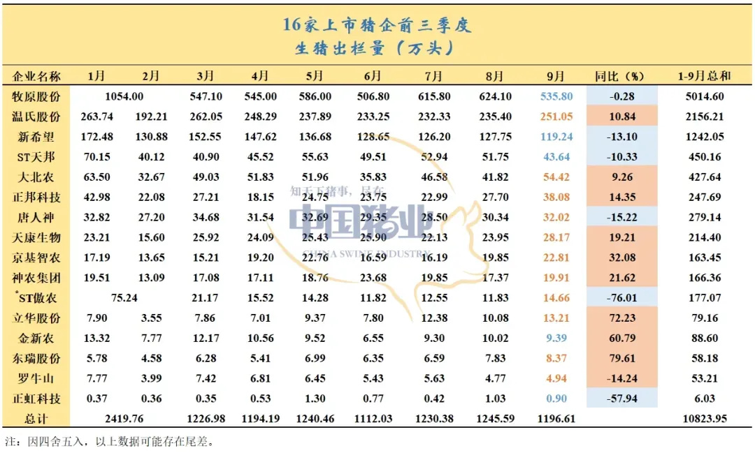 豬企業(yè)績飄紅、預(yù)制菜集體承壓，上市公司三季報冰火兩重天